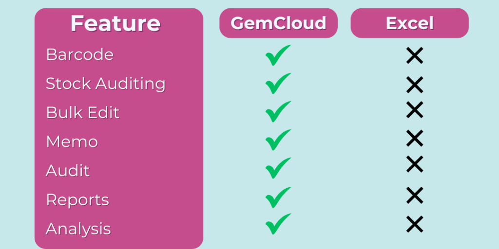 Comparison of cloud gemstone inventory management vs excel sheet inventory management
